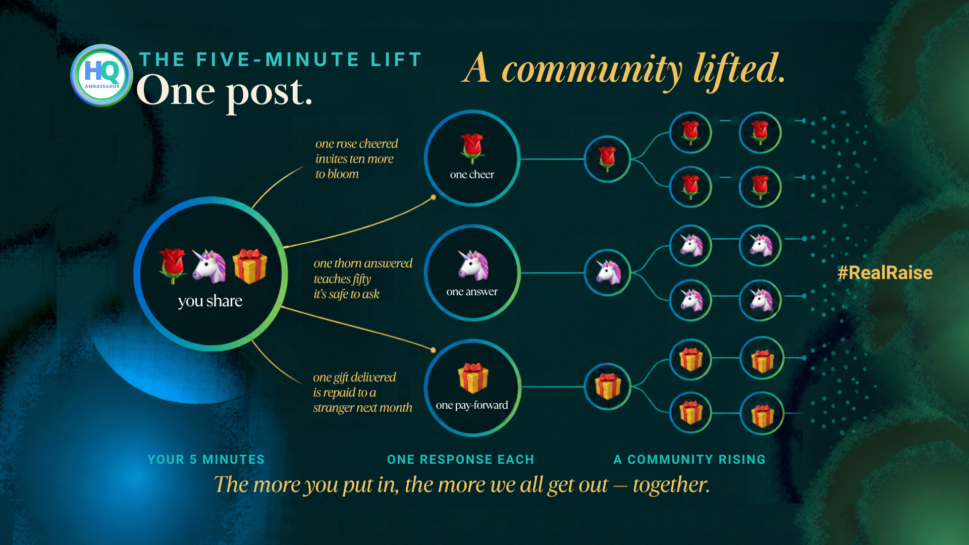 The Five-Minute Lift: How We Raise Each Other Every Month